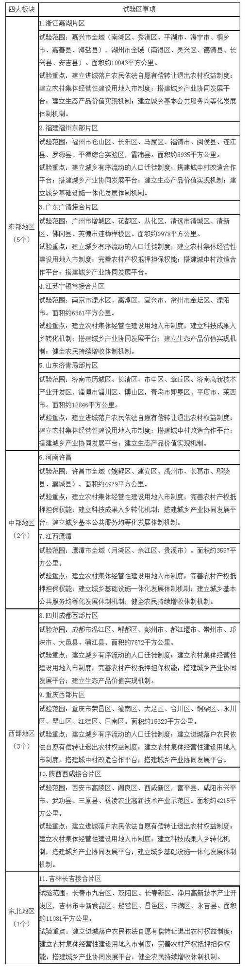 城乡融合2